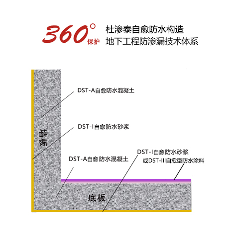自愈防水在地下结构中的复合应用示意图